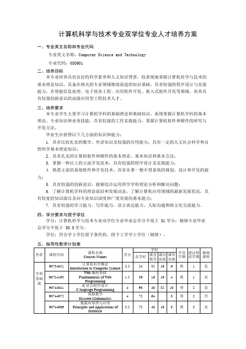 计算机科学与技术专业双学位人才培养方案