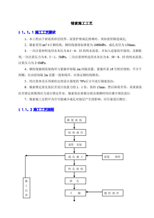 锚索(套管成孔)施工方案