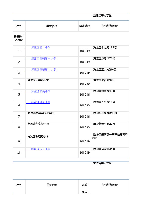 海淀小学名录