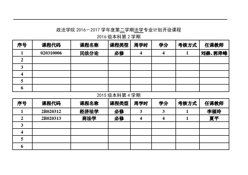 政法学院2016-2017学年度第二学期法学专业计划开设课程