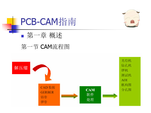 PCBCAM指南-PPT文档资料