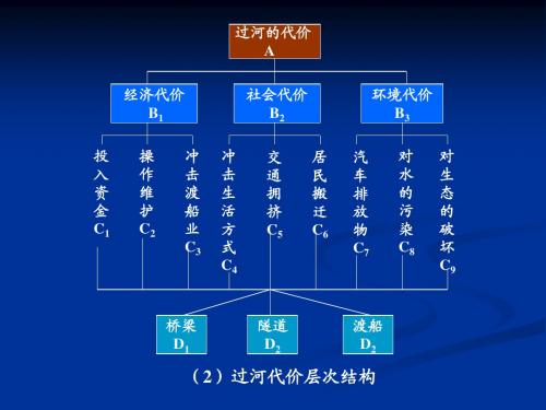 国防科技大学数学建模ppt第10