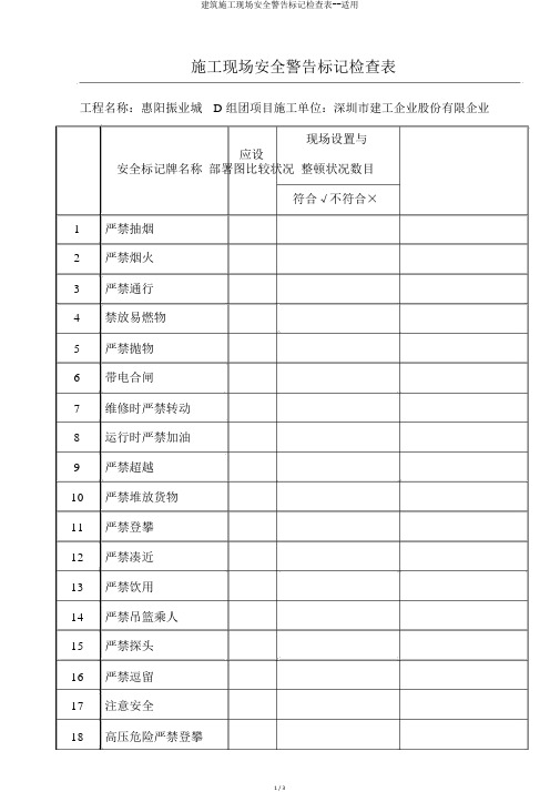 建筑施工现场安全警示标志检查表--实用