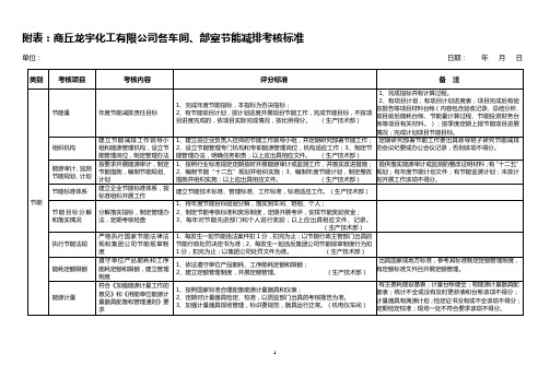 附表:节能减排考核标准(2011年修订稿).