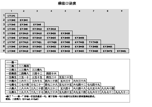 乘法口诀表(可直接打印)