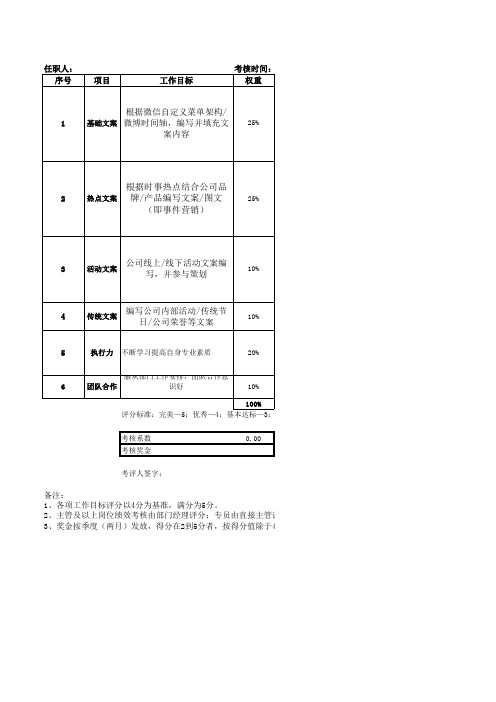 新媒体文案季度绩效考核表