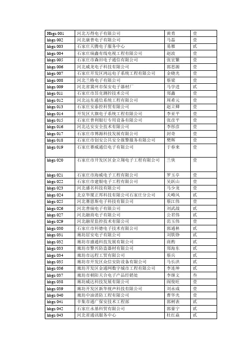 河北安防工程商