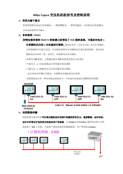 阿特拉斯空压机信号及控制说明