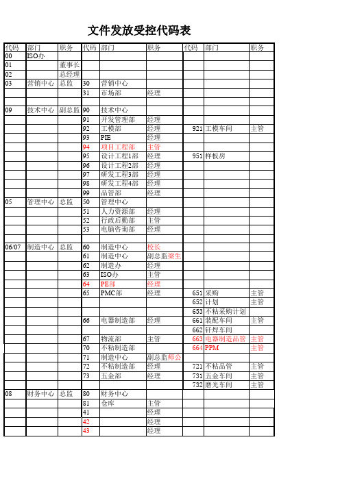 文件受控分发代号表