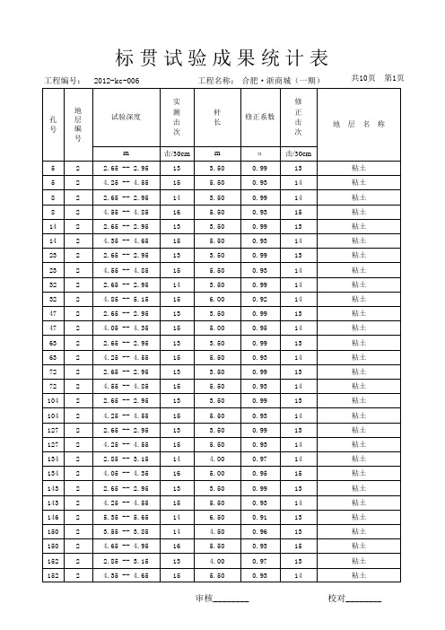 标贯试验成果表