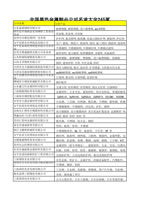 全国黑色金属制品公司名录大全245家