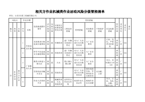 相关方作业机械类作业活动风险分级管控清单2