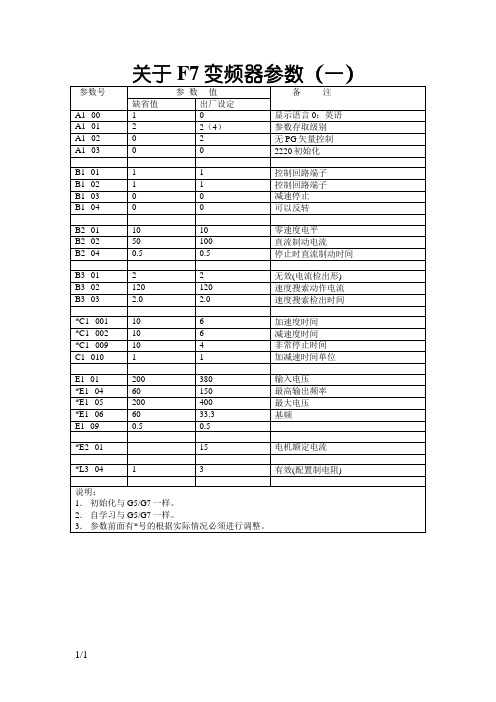 关于安川F7变频器参数