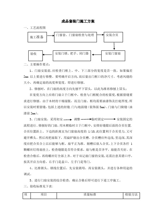 成品套装门施工方案【范本模板】