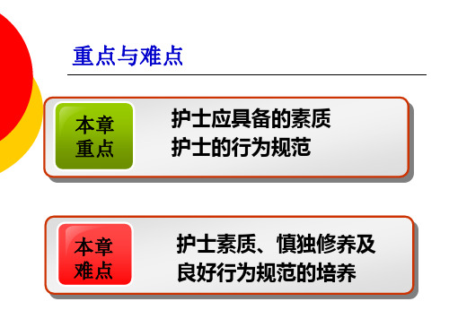 护理学概论护士素质