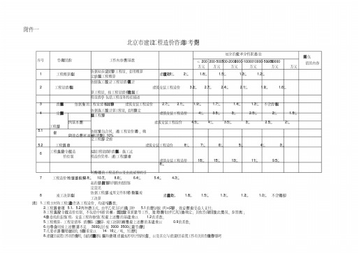 新版造价咨询收费标准2015【011】号精选