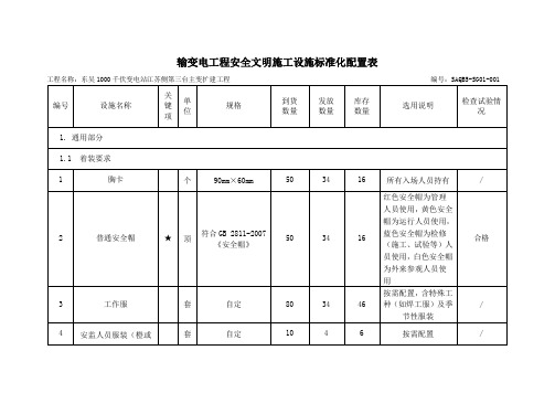 输变电工程安全文明施工设施标准化配置表