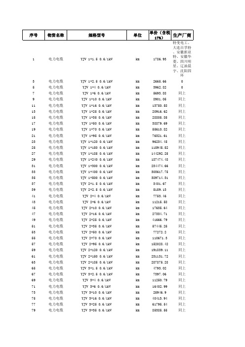 2012年电缆价格调整表