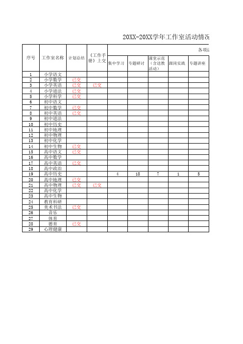 高中历史总结附表一：2017-2018年工作室活动情况统计