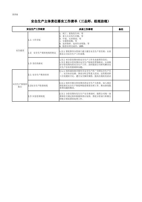 公司总工程师及经理助理层安全生产责任清单参考模板范本