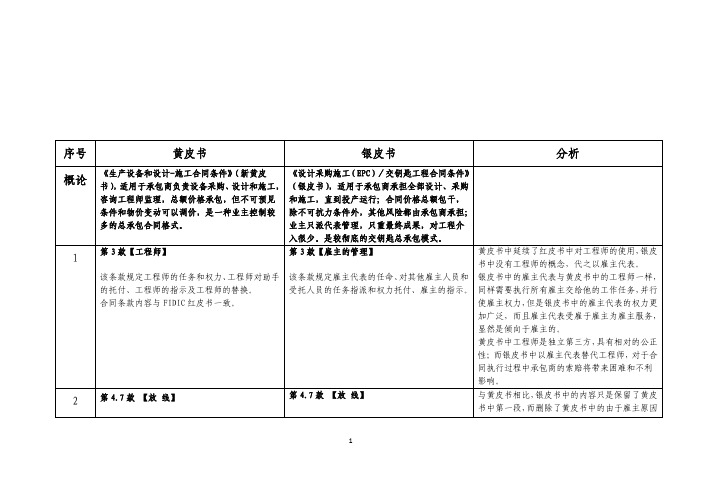 FIDIC黄皮书与银皮书主要条款对比分析