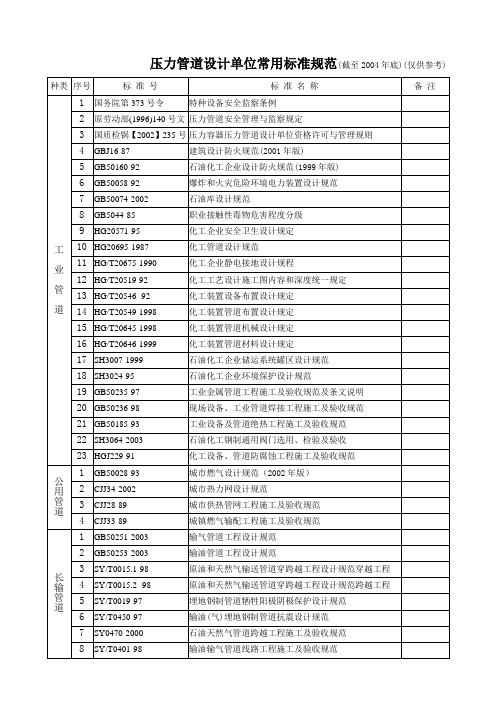 压力管道设计单位常用标准规范