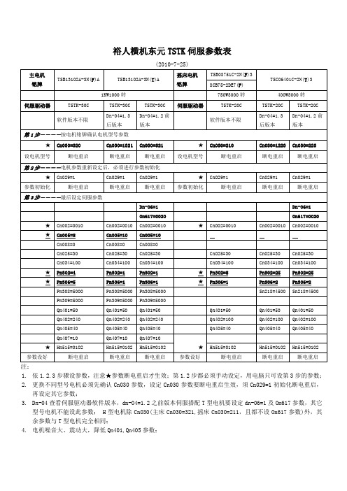 东元TSTK伺服用户参数新表