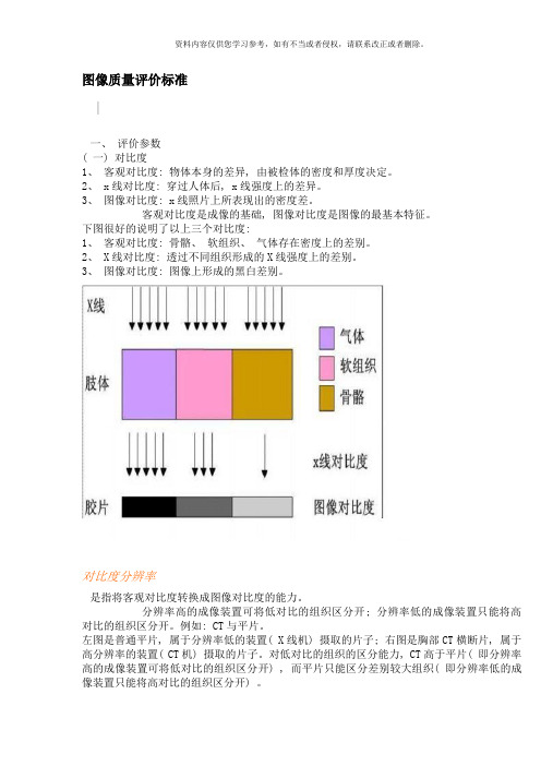 图像质量评价标准样本