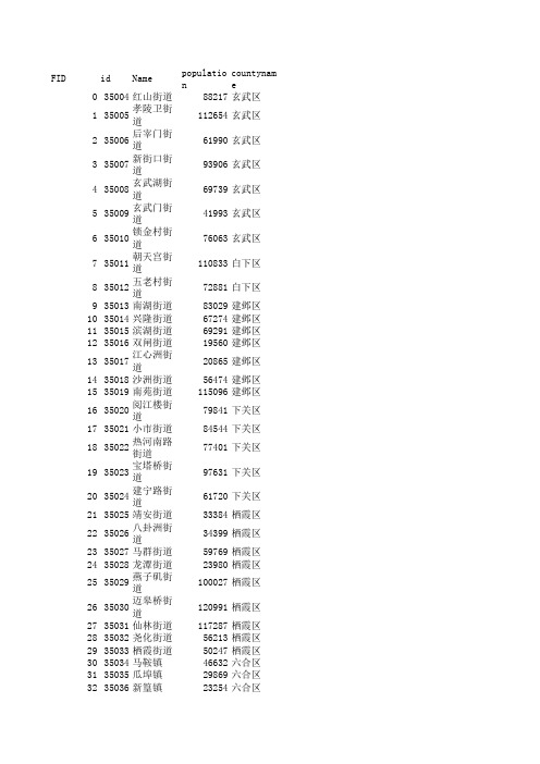 南京市各街道人口数量—2010年人口普查数据