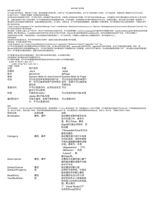 ASP.NET-控件篇