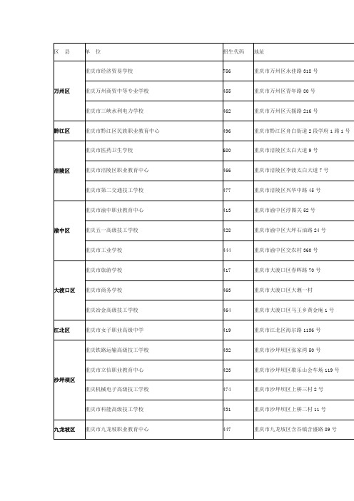 国家级重点中职学校