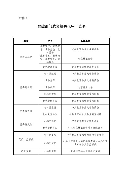 职能部门发文机关代字一览表