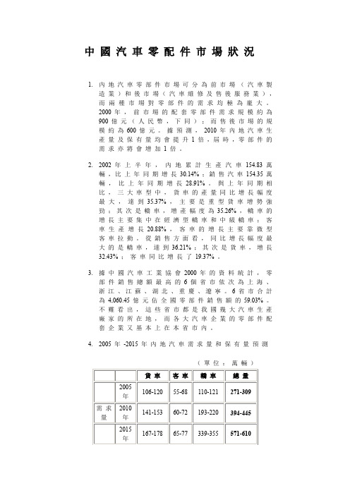 中国汽车零配件市场状况