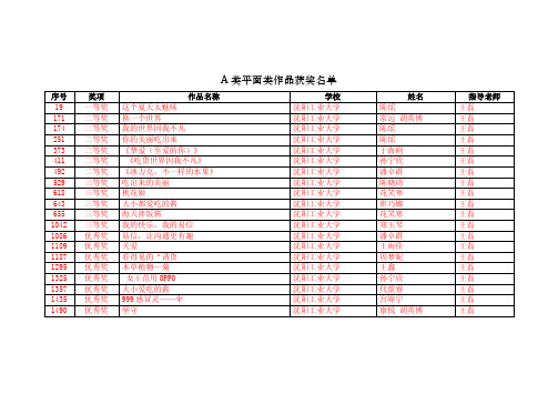 2014全国大广赛获奖名单