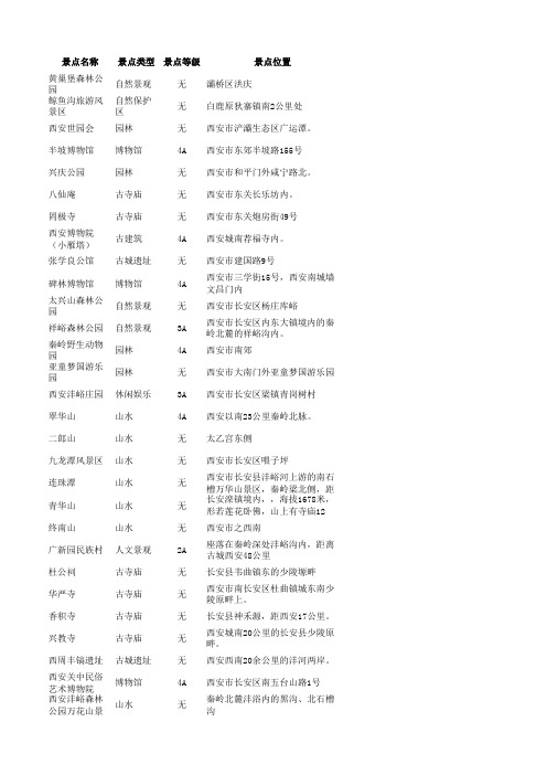 最新西安周边自助游景点大全(按市、县区排列归纳好,有交通路线指导哟)