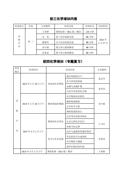 初中化学培训内容