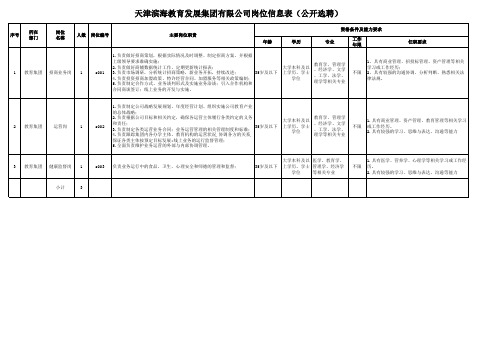 天津滨海教育发展集团有限公司岗位信息表公开选聘20xx