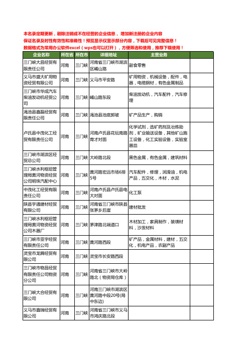 新版河南省三门峡经贸工商企业公司商家名录名单联系方式大全32家