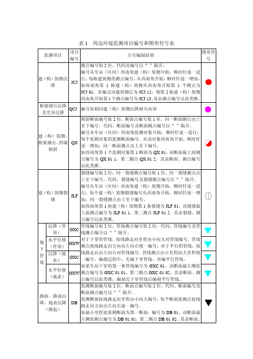 测点点号编制原则