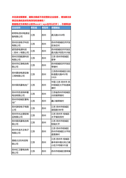 2020新版江苏省苏州蓄电池工商企业公司名录名单黄页联系方式大全186家