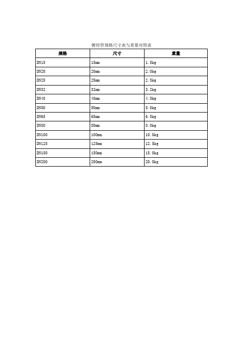 镀锌管规格尺寸表与重量对照表