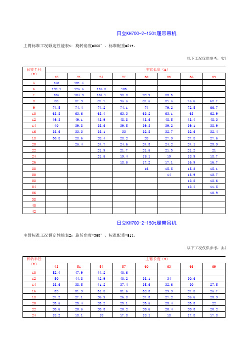 履带吊性能表