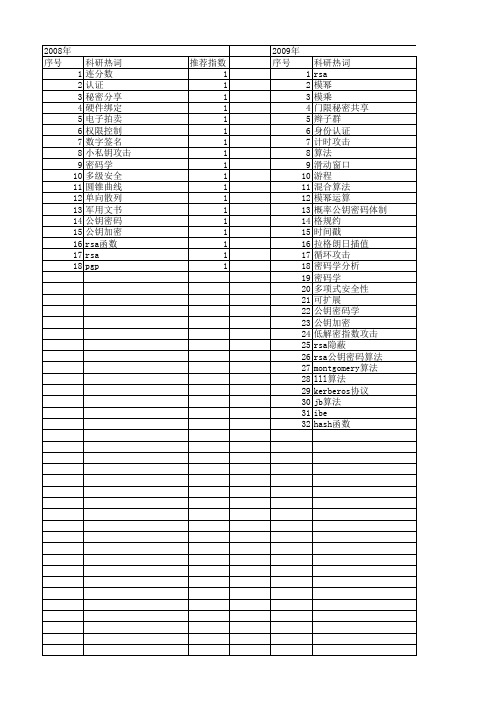 【国家自然科学基金】_rsa公钥算法_基金支持热词逐年推荐_【万方软件创新助手】_20140802