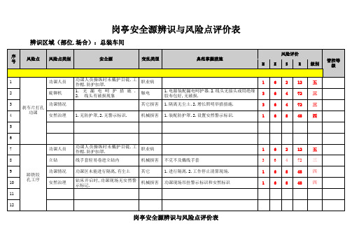 总装车间岗位危险源辨识与风险点评价表