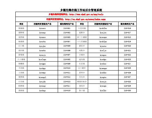 乡镇先锋网及万村网页用户名