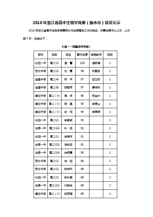 2010年浙江省高中生物学竞赛(丽水市)获奖公示重点