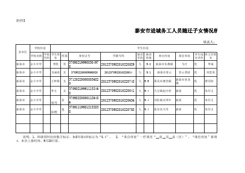 初三年级泰安市进城外来务工子女统计表