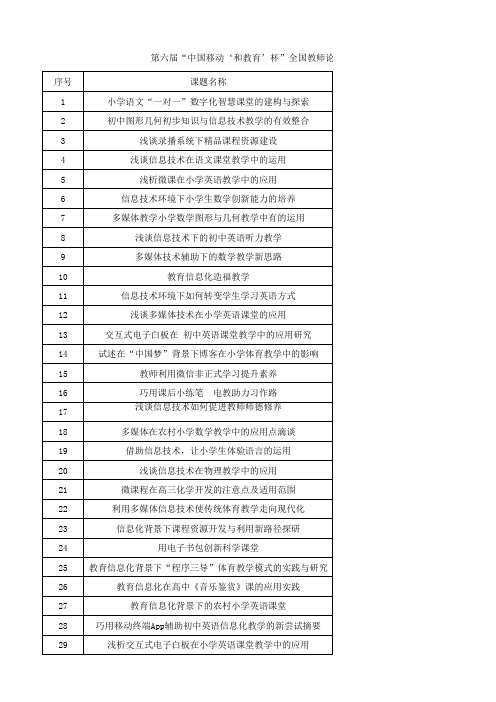 2015-11-06+公布第六届“中国移动‘和教育’杯”全国教师论文大赛(天津赛区)评比结果附件 (1)