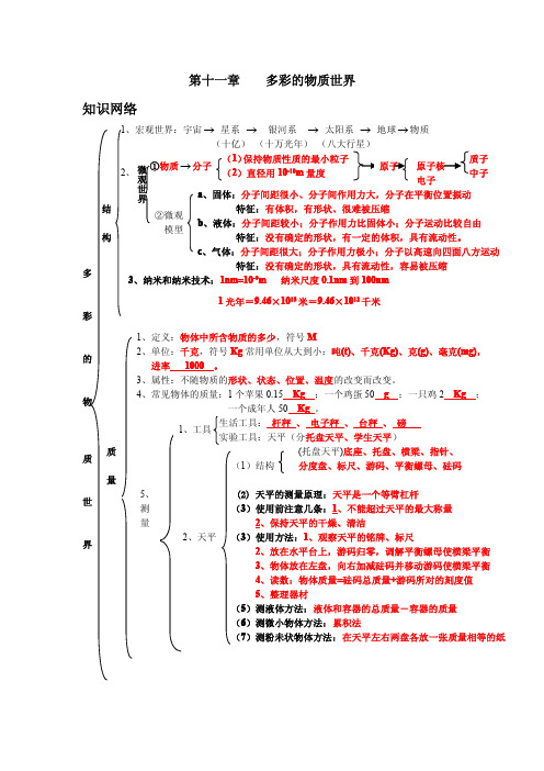 第11章  多彩的物质世界