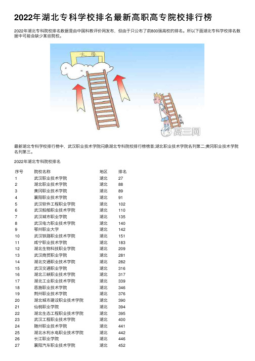 2022年湖北专科学校排名最新高职高专院校排行榜